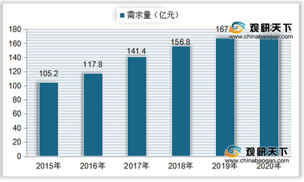 内衣市场需求激增，悦己消费潮流兴起