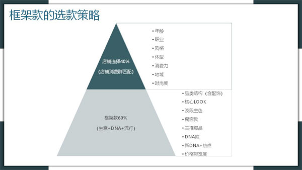 紫涵2023秋季订货会圆满落幕